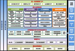 解决方案 互联网 健康医疗 蓝盾区域医疗信息平台解决方案