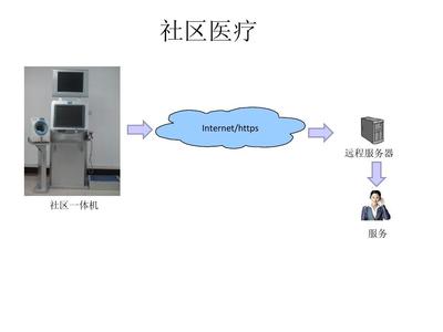 社区健康管理一体机